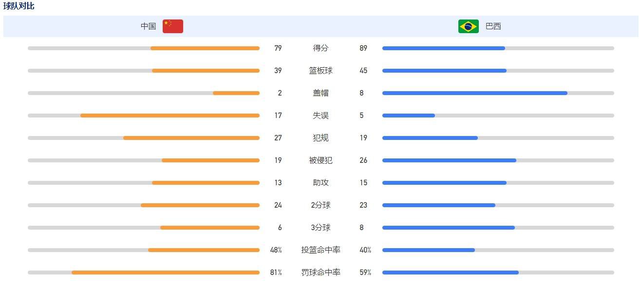 门将：诺伊尔（803分）后卫：拉姆（844分）、贝肯鲍尔（783分）、胡梅尔斯（744分）中场：罗本（871分）、施魏因施泰格（872分）、托马斯-穆勒（831分）、里贝里（846分）锋线：莱万（845分）、盖德-穆勒（844分）、克洛泽（806分）